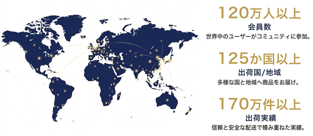 会員数120万人以上。出荷国地域125か国以上。出荷実績170万件以上。
