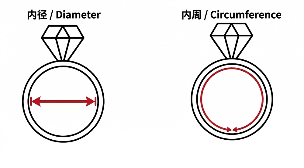 戒指测量方法.png
