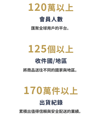 会員数120万人以上。出荷国地域125か国以上。出荷実績170万件以上。