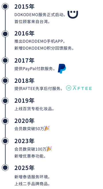 DOKODEMO 10年ヒストリー