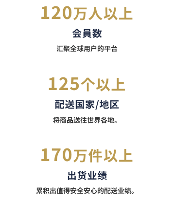 会員数120万人以上。出荷国地域125か国以上。出荷実績170万件以上。