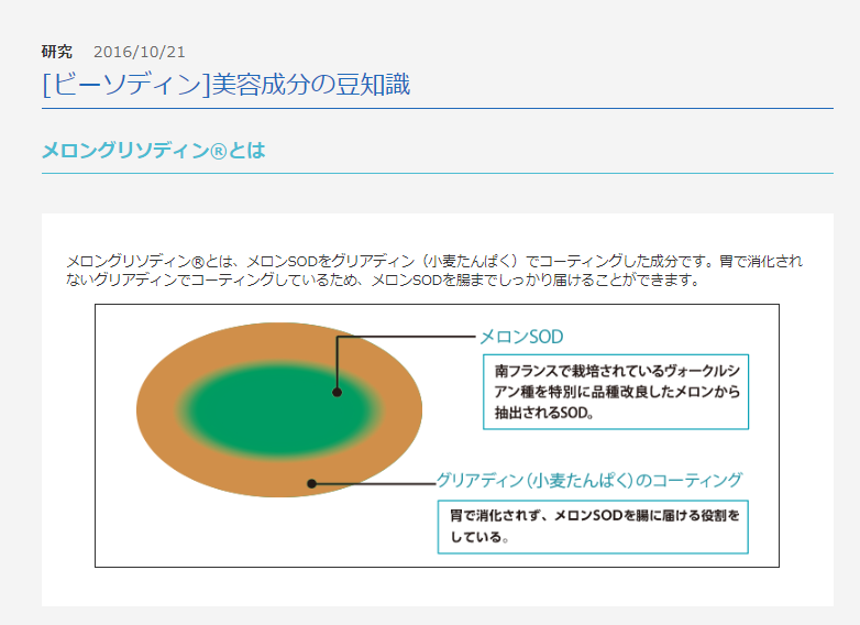 SPTM セプテム ビーソディン 60粒 ｜ ドコデモ