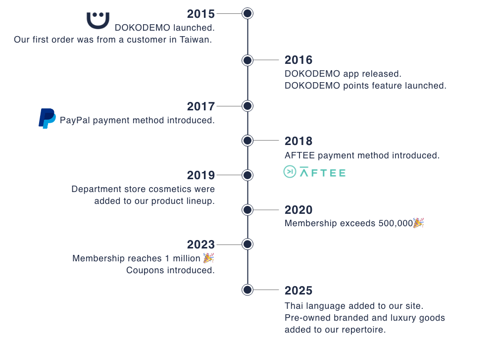 DOKODEMO 10年ヒストリー