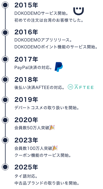 DOKODEMO 10年ヒストリー