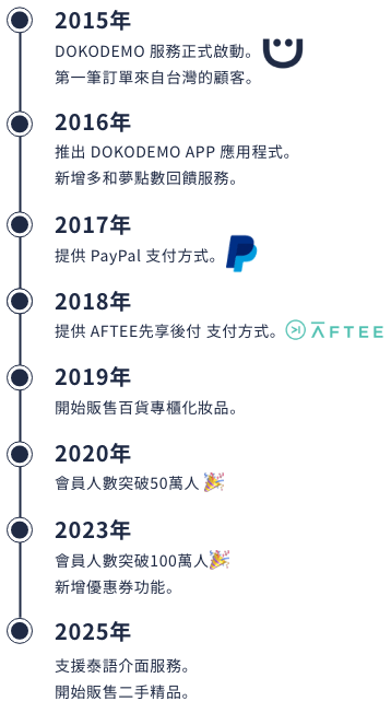 DOKODEMO 10年ヒストリー