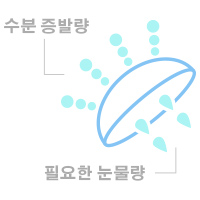 저함수율