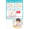 Three-point support chopsticks for children, right-handed, 15cm