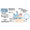 Deluxe Training Chopsticks Tomica 17 ADXT1S
