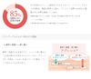 HABA 港灣提拉精華液 30毫升