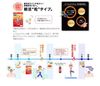 Fancl ファンケル パーフェクトスリム W約30日分90粒