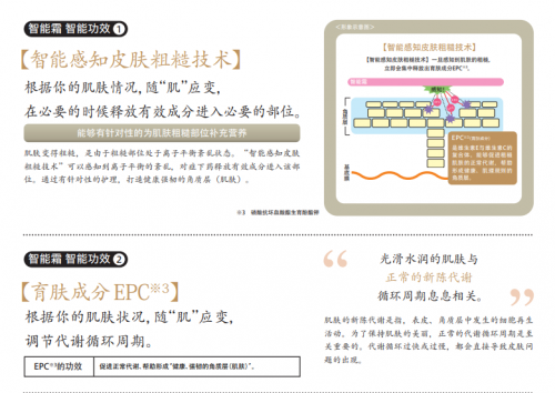 SEPTEM ELTEO Intelligent Cream 40g ｜ DOKODEMO