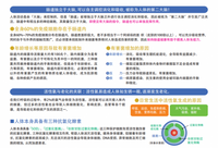 SPTM セプテム ビーソディン 60粒 ｜ ドコデモ