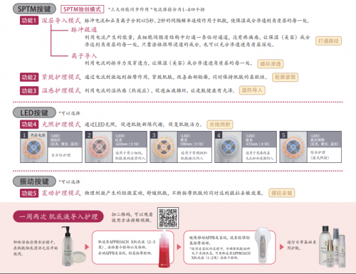 SPTM セプテム アップビー メソポレーター 美容機器