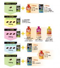 ATHLETE Q10 BCAA 50克 x 6瓶（还原辅酶Q10）