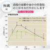 [제한 가격] 추가 섬유 극성 섬유 (Gokusen) 30 병