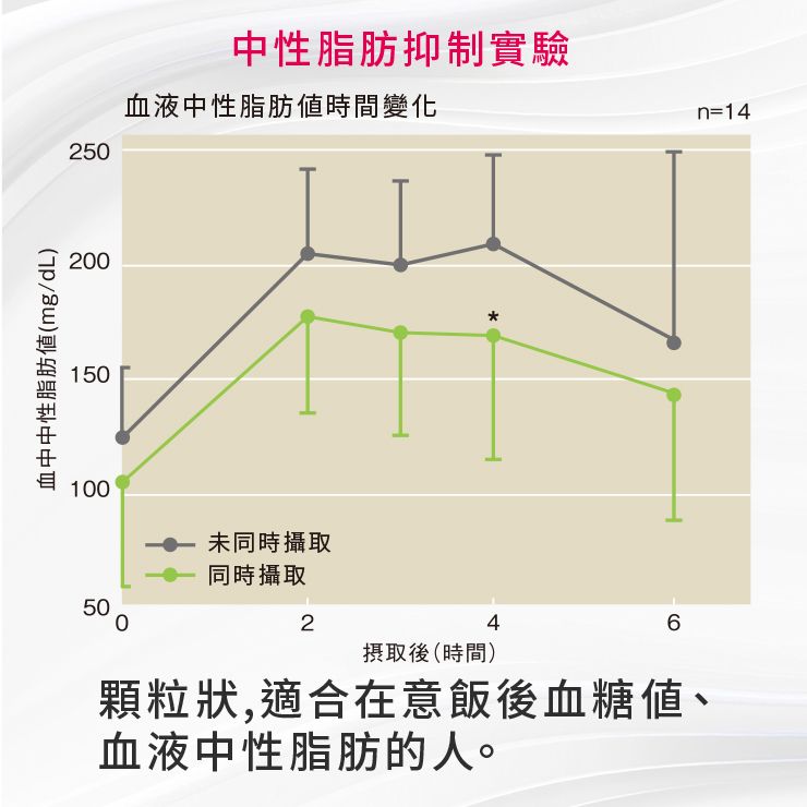 健康極纖顆粒|穩血糖血脂,順暢腸道每一天 30支