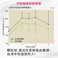 健康極纖顆粒|穩血糖血脂,順暢腸道每一天 30支