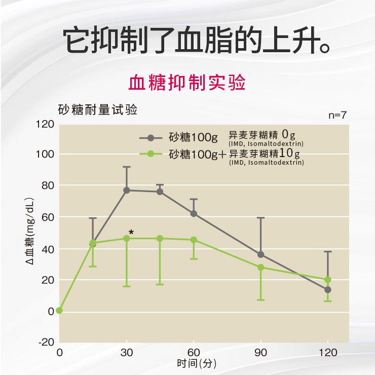 GOKUSEN水溶性膳食纤维 极纤  30条