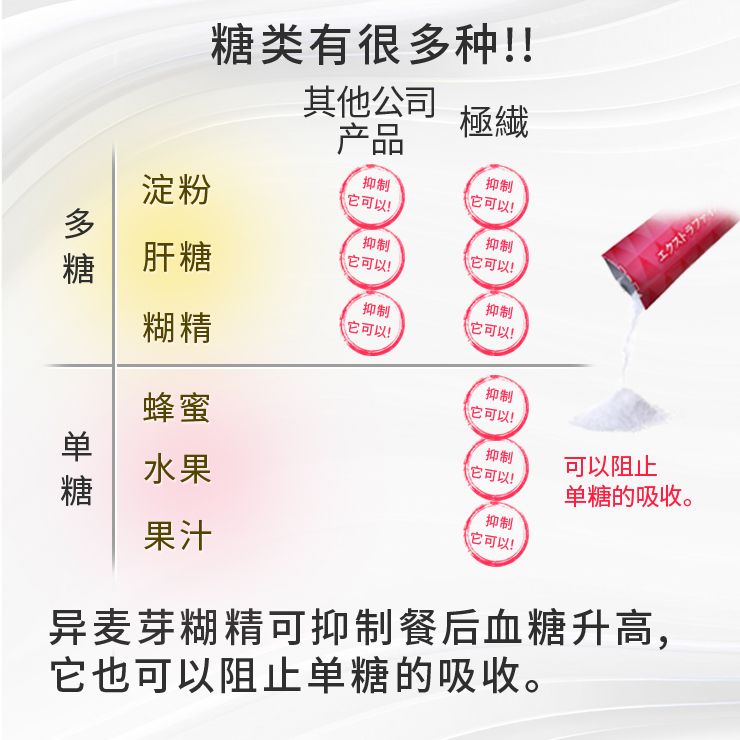 GOKUSEN水溶性膳食纤维 极纤  30条