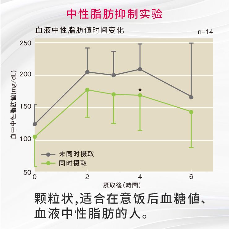 GOKUSEN水溶性膳食纤维 极纤  30条
