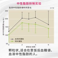 特级纤维极品仙子 30 片