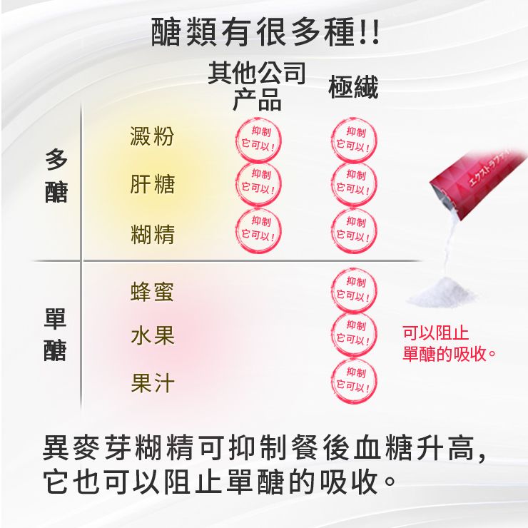 健康極纖顆粒|穩血糖血脂,順暢腸道每一天 30支