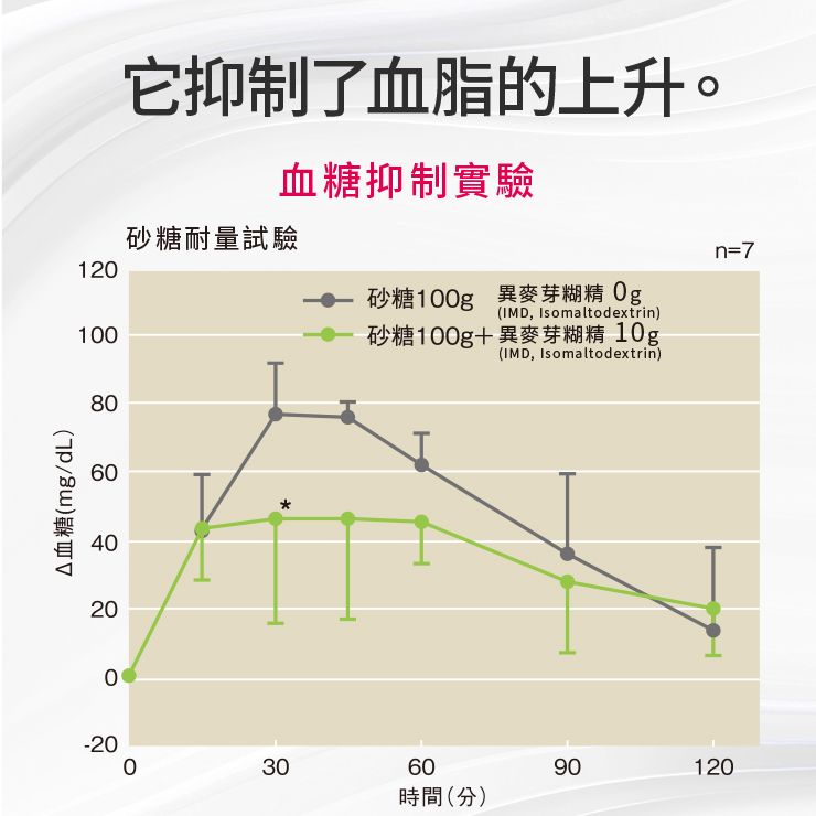 健康極纖顆粒|穩血糖血脂,順暢腸道每一天 30支