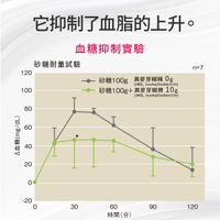 健康極纖顆粒|穩血糖血脂,順暢腸道每一天 30支