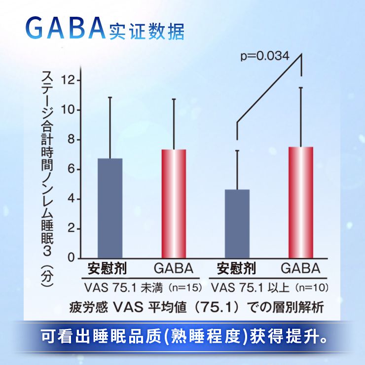 Reed Health Care GABA助眠美肌锭 60粒