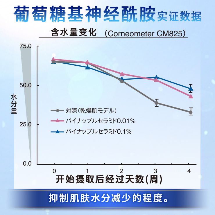 Reed Health Care GABA助眠美肌锭 60粒