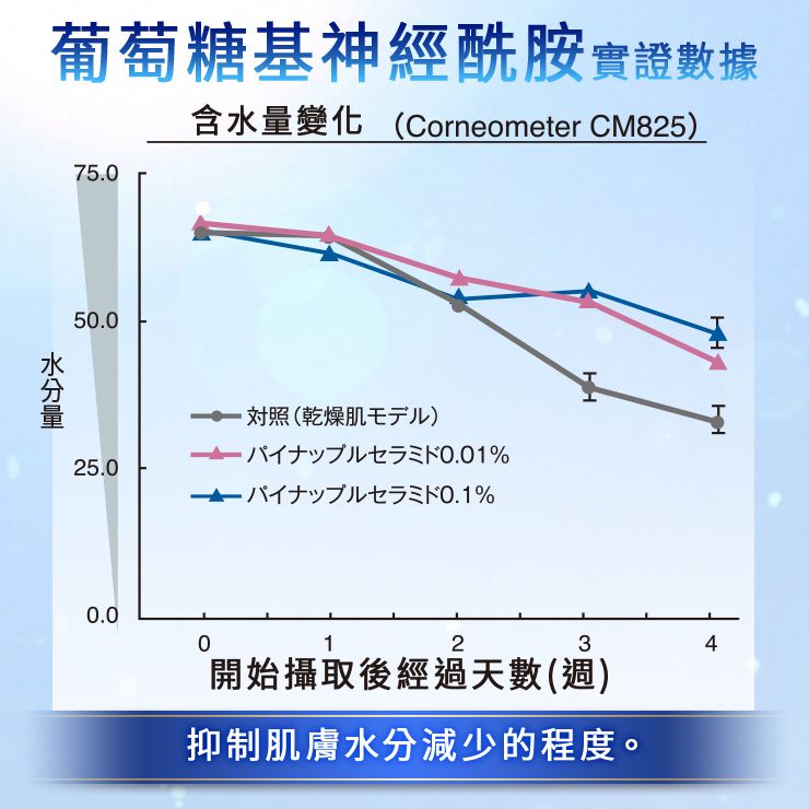 Reed Health Care GABA助眠美肌錠 60粒