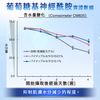 Reed Health Care GABA助眠美肌錠 60粒