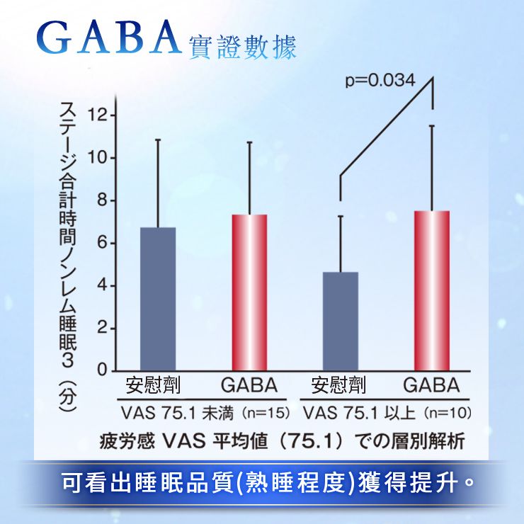 Reed Health Care GABA助眠美肌錠 60粒