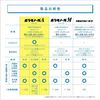 [第2類醫藥品] 保能痔 A注射軟膏 2g x 10