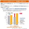 DHC ルテイン 光対策 30日分