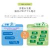 【지정 제2류 의약품】오쿠다 뇌신경약 M 340정