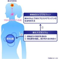 【指定第2類医薬品】イブクイック頭痛薬 40錠