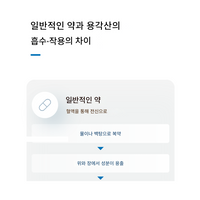 【제3류 의약품】용각산
