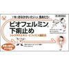 表飛鳴　biofermin 腹瀉整腸劑30錠【第2類醫藥品】