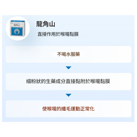 龍角散粉 【第3類醫藥品】