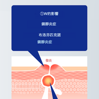 【第二類醫藥品】Pair Acne 雙效抗痘藥膏W