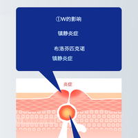 [第2类医药品] Pair 祛痘霜W