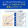 Chocola BB Lucent C 美白錠 180錠 Eisai 俏正美【第3類醫藥品】