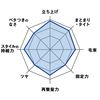 ギャツビー Sグリース アッパータイト 100g