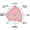 ギャツビー Sグリース フリーズロック 100g