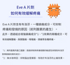 【指定第2類醫藥品】EVE A錠 / 48錠