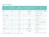 明治製薬 NMN3000mg Natural MSNS 高純度NMN