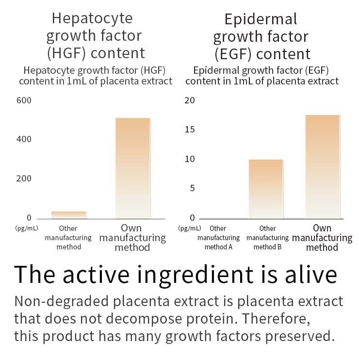 Placentia Serum 33ml