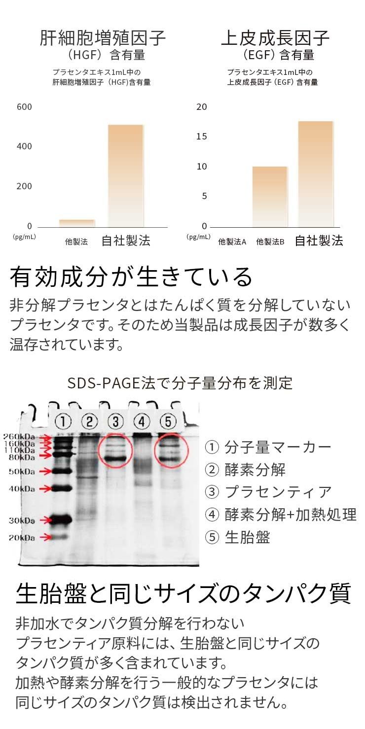 【5入組】Placentia北海道高純度胎盤素抗老抗皺保濕修復保健食品 60粒