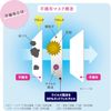 Super comfortable mask, pleated type, slightly larger, 7 pieces